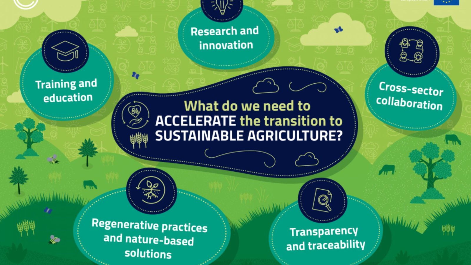 Best Approaches for Sustainable Agriculture